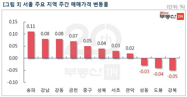 부동산114 제공