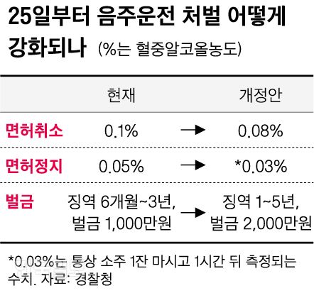 [저작권 한국일보]음주운전 처벌_신동준 기자/2019-06-23(한국일보)