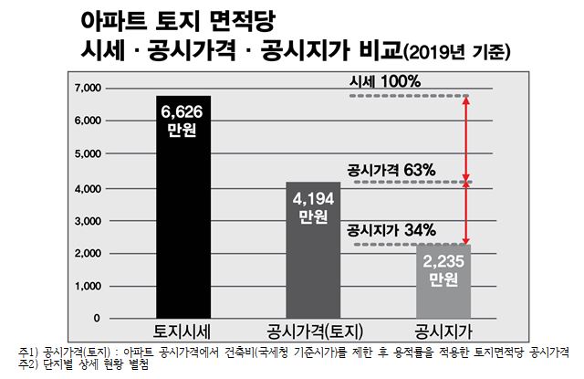 경실련 제공