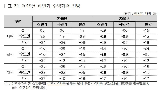 주택산업연구원 제공