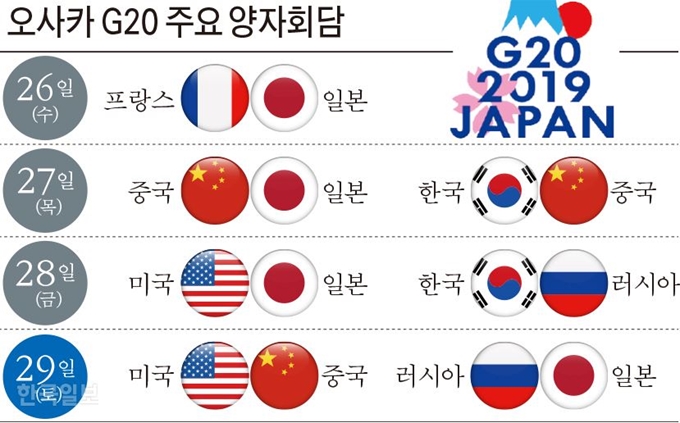 [저작권 한국일보]오사카 G20 주요 양자회담. 김문중 기자