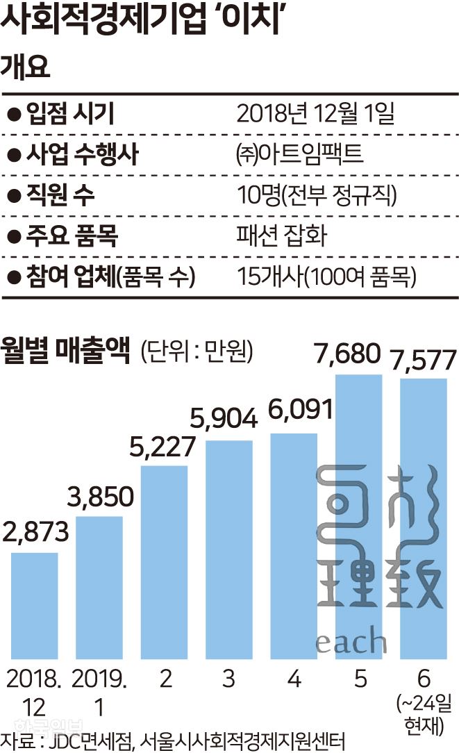 송정근기자