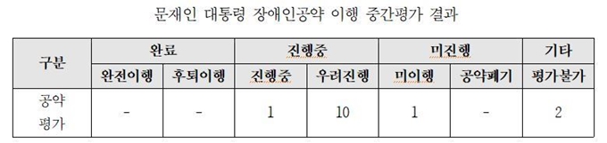 장애인공동네트워크 제공