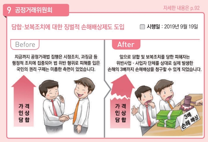 [하반기 이렇게 달라집니다] 징벌적 손해배상제도 도입. 기획재정부 제공