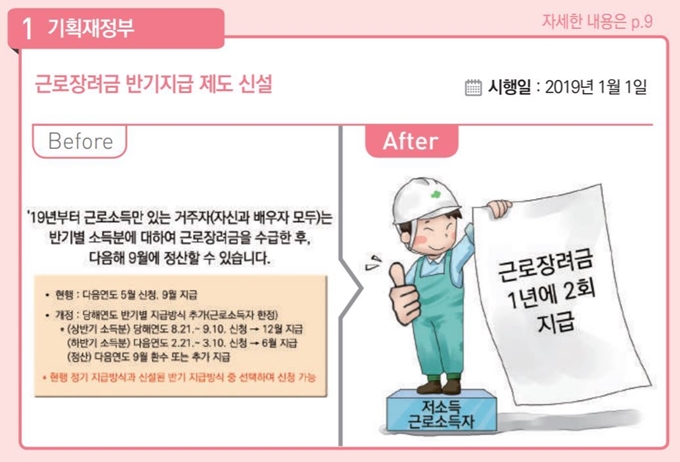 [하반기 이렇게 달라집니다] 근로장려금 반기지급 제도 신설. 기획재정부 제공