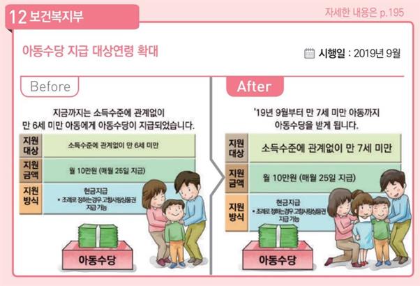 [하반기 이렇게 달라집니다] 아동수당 지급 대상연령 확대. 기획재정부 제공