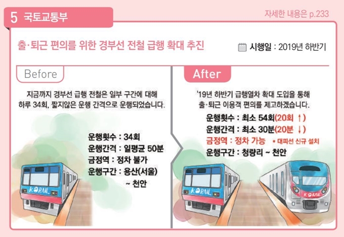 [하반기 이렇게 달라집니다] 경부선 급행전철 확대. 기획재정부 제공