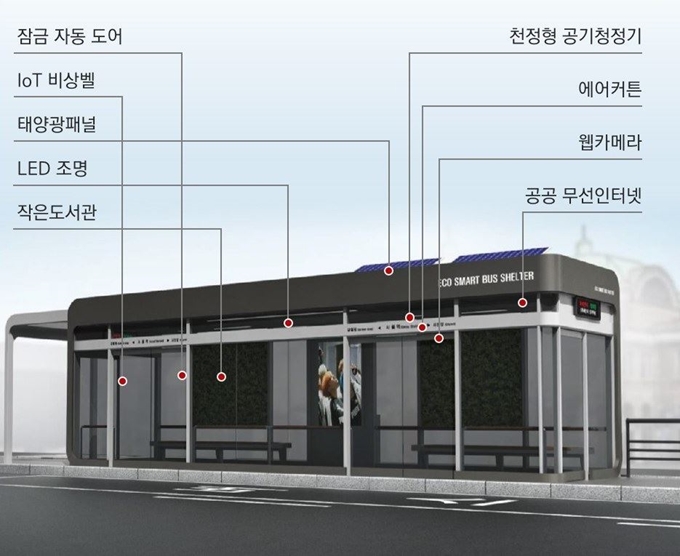 충북혁신도시에 설치할 다기능 버스정류장 모형도. 공기정화용 에어커튼, 방범용 IoT비상벨, 태양광패널, 작은도서관, 무선인터넷 등 안전ㆍ편의시설로 가득하다. 충북도 제공