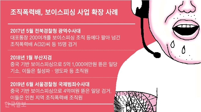 [저작권 한국일보]조직폭력배 보이스피싱 사업 확장. 그래픽=신동준 기자