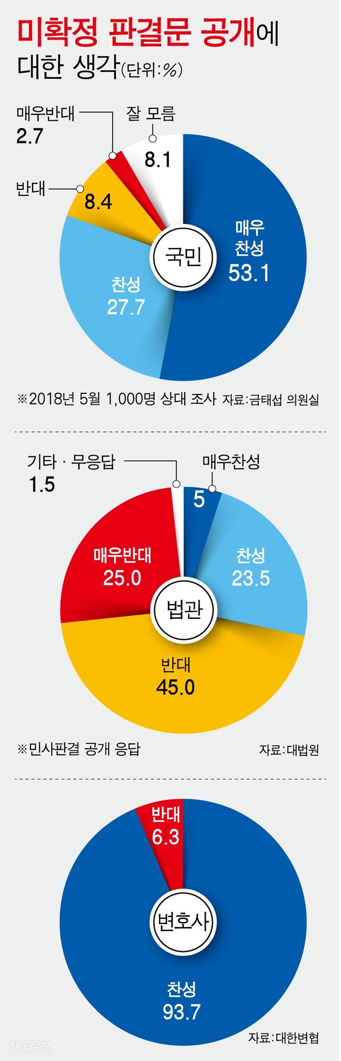 [저작권 한국일보]미확정 판결문 공개에대한 생각/ 강준구 기자/2019-07-07(한국일보)