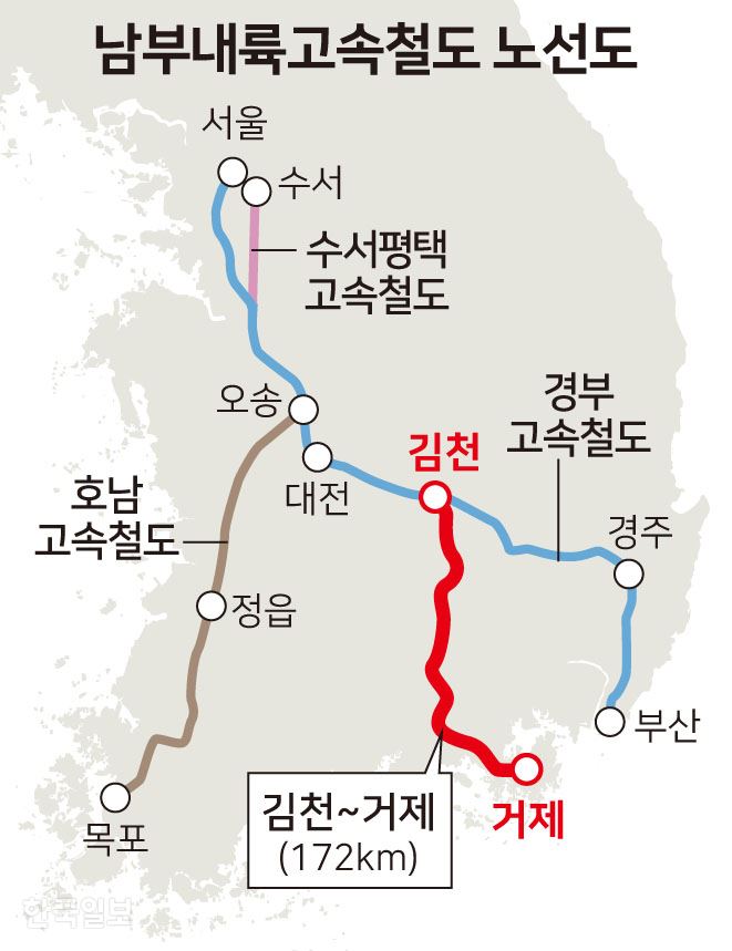 경남도 서부청사는 정부 재정사업으로 확정된 남부내륙고속철도 사업의 조기 착공을 위해 고속철도추진단을 신설하는 등 행정력을 집중하고 있다. 남부내륙고속철도 노선도. 그래픽 송정근 기자