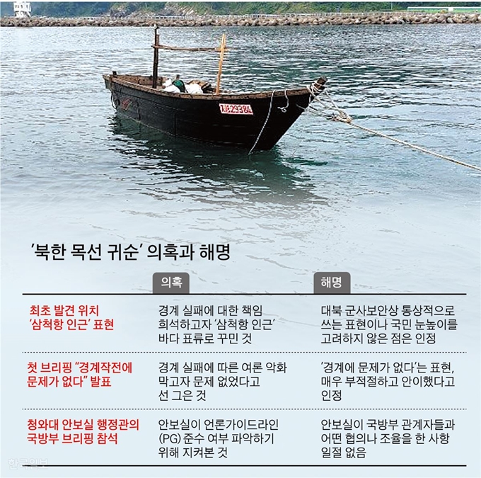 북한 목선 귀순’ 의혹과 해명. 그래픽=박구원 기자