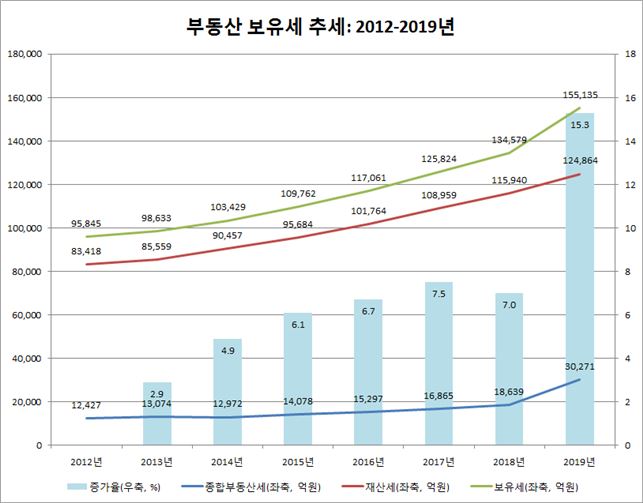 김현아 의원실 제공