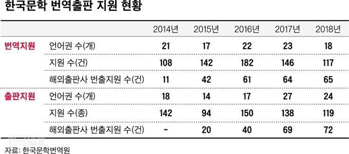 [저작권 한국일보] 신동준 기자