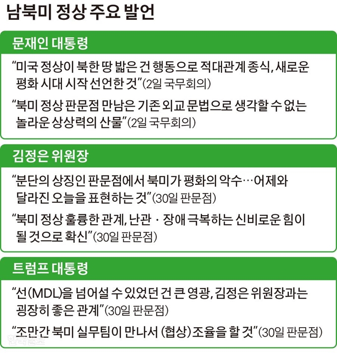 [저작권 한국일보]남북미 정상 주요 발언/ 김경진기자