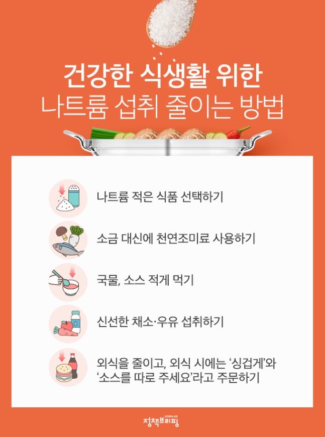 건강한 식생활 위한 나트륨 섭취 줄이기 방법. 식약처 제공