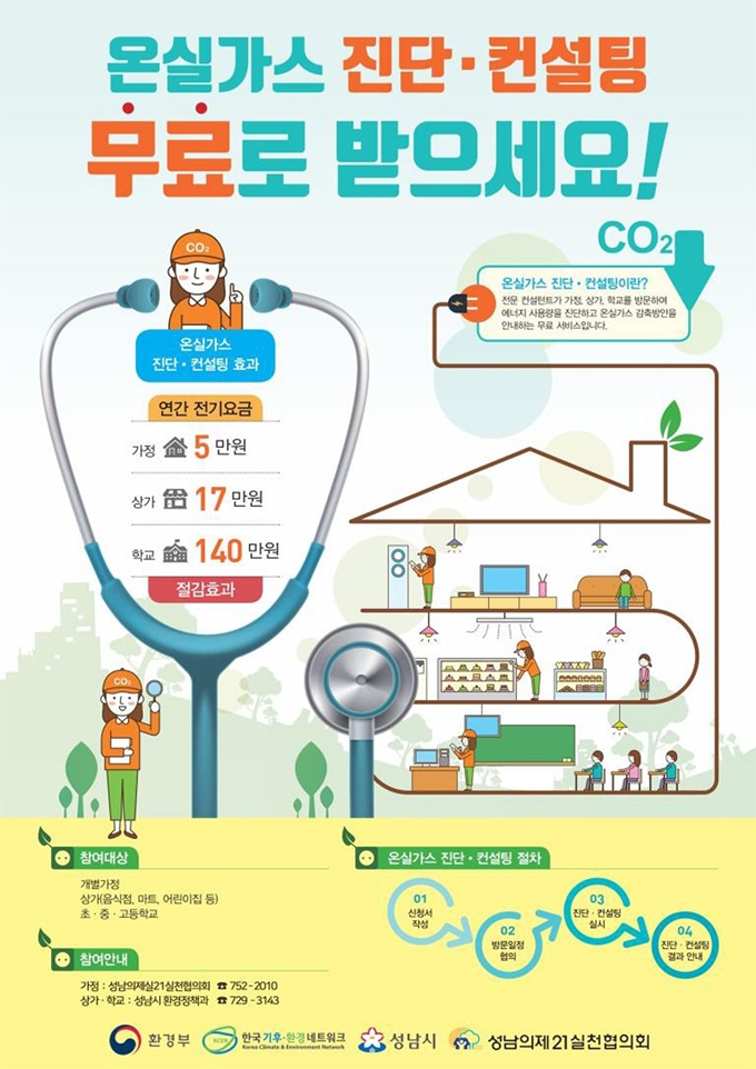 성남시 온실가스 무료 진단 컨설팅 안내 포스터. 성남시 제공