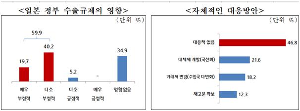 중소기업중앙회 제공