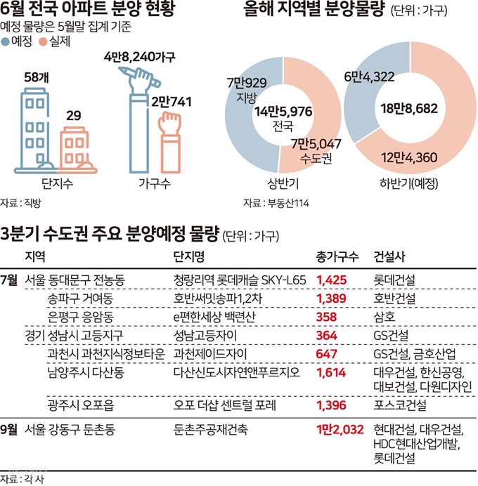 그래픽=송정근 기자