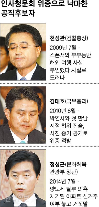 인사청문회 위증. 그래픽=신동준 기자