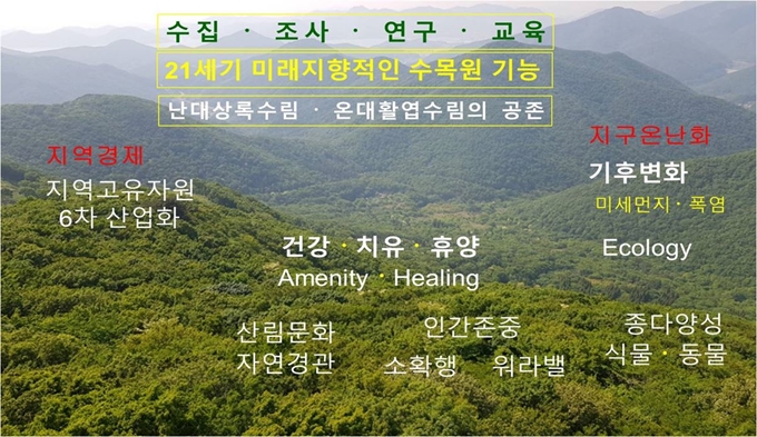 경남도는 남부권 국립난대수목원 거제 유치에 총력을 기울이고 있다. 거제남부권국립난대수목원 참고 사진. 경남도 제공