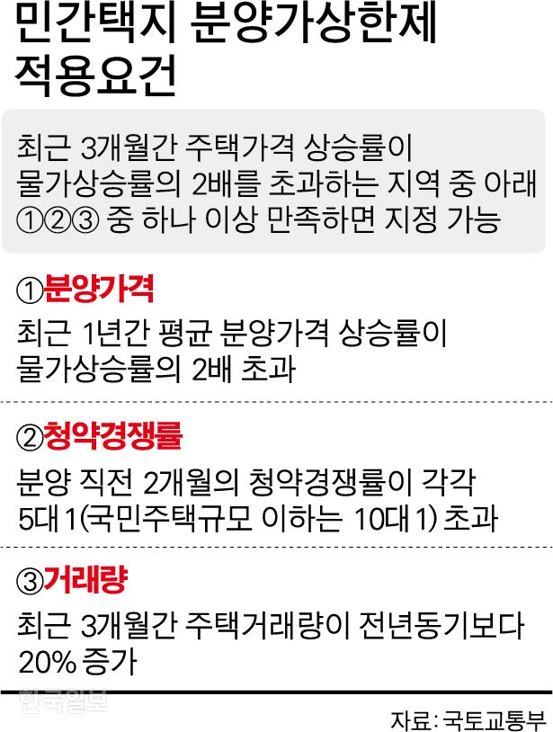 [저작권 한국일보]민간택지 분양가상한제 요건 그래픽=박구원 기자