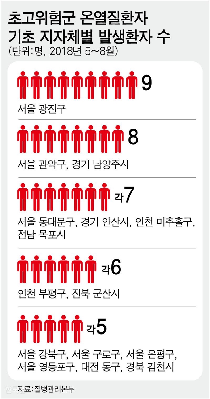 초고위험군 온열질환자기초 지자체별 발생환자 수/ 강준구 기자/2019-07-10(한국일보)