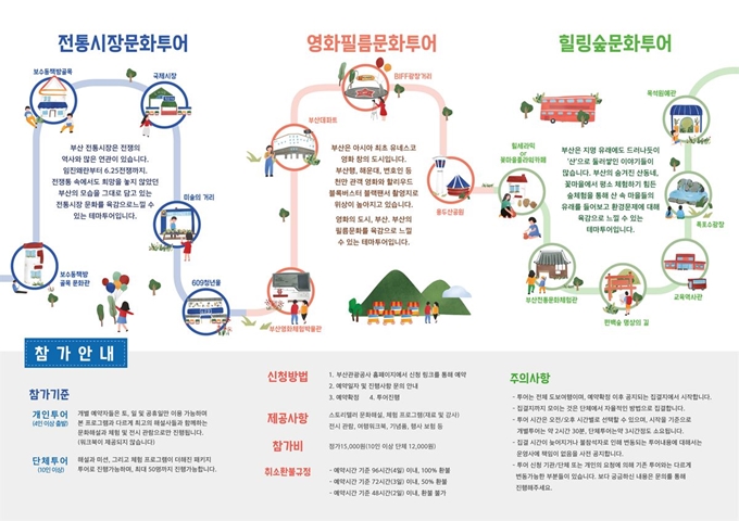 부산 원도심스토리투어 시즌2 코스. 부산관광공사 제공