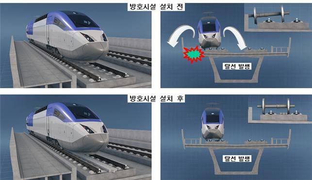 철도차량 일탈 방지시설 설치전ㆍ후 효과 비교 모습. 충남대 제공