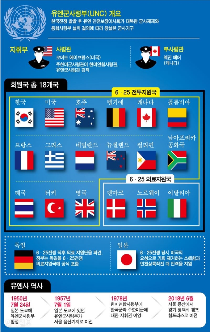 유엔군사령부 개요. 그래픽=강준구 기자