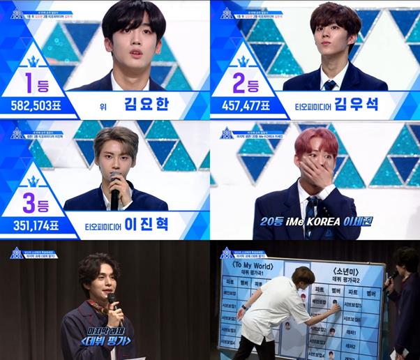 ‘프로듀스X101’ 3차 순위 발표식이 공개됐다.엠넷 방송캡처