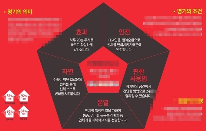 여성 갱년기 솔루션 프로그램을 선전하는 한 업체의 광고. 인터넷 캡처