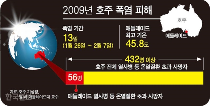 2009년 호주 폭염 피해/ 강준구 기자/2019-07-15(한국일보)