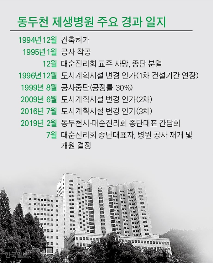 [저작권 한국일보]동두천 제생병원 주요 경과 일지 -박구원 기자/2019-07-16(한국일보)