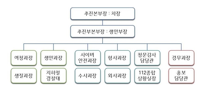 여성안전종합치안대책 추진 TF. 서울경찰청 제공