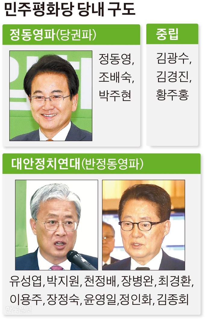 [저작권 한국일보]민주평화당 당내 구도/김경진기자