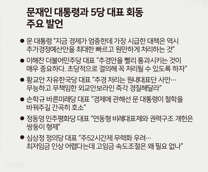 [저작권 한국일보] 문재인 대통령ㆍ여야 5당대표 회동 공동발표문 - 송정근 기자