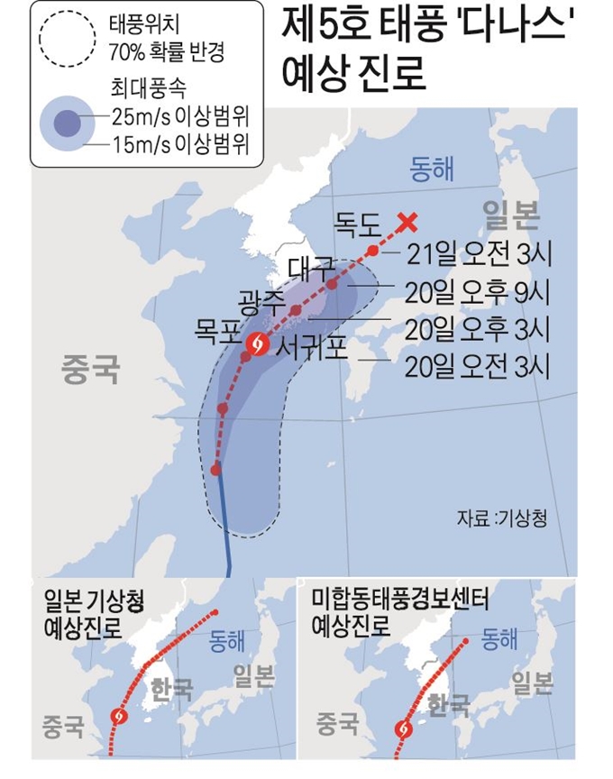 19일 한국과 일본, 미국이 에상한 태풍 다나스의 이동 경로. 김문중 기자