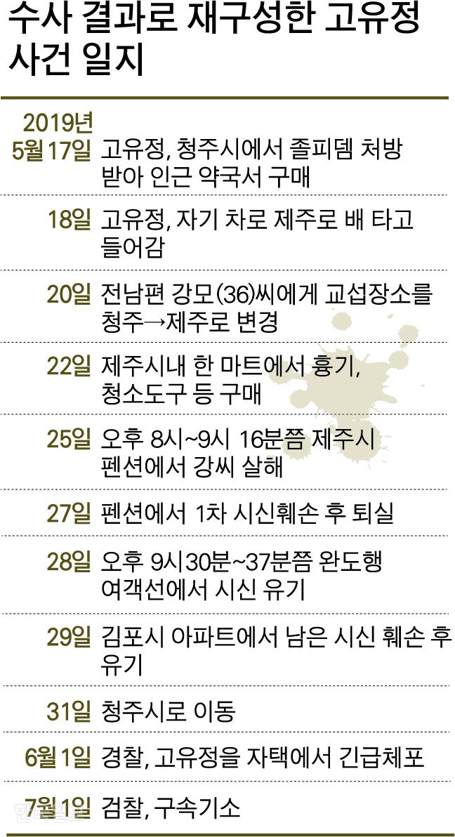 수사 결과로 재구성한 고유정 사건 일지. 그래픽=박구원 기자