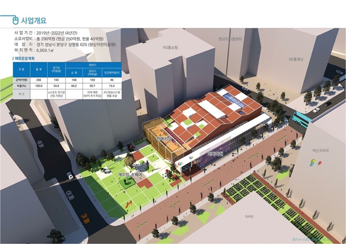 2022년 경기 성남시 판교테크노밸리 내에 들어서는 e-스포츠 전용 경기장 예상 조감도. 성남시 제공