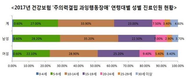 건강보험공단 제공.