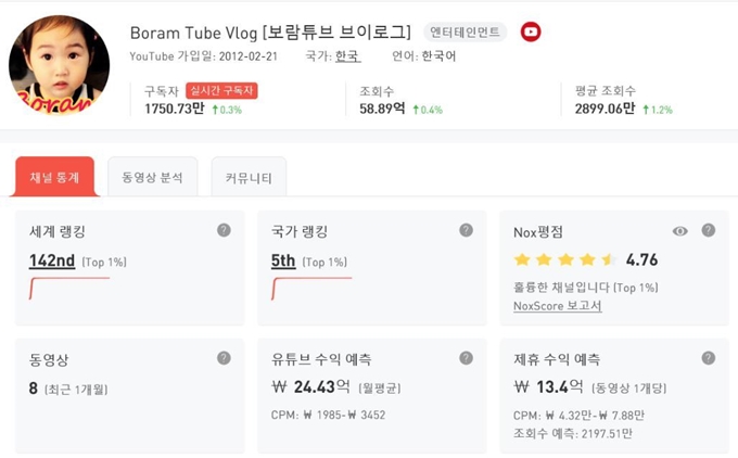 미국 유튜브 분석 사이트 ‘녹스인플루언서’의 보람튜브 브이로그 채널 분석 결과. 녹스인플루언서 사이트 캡처