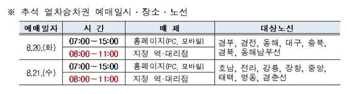 코레일 제공