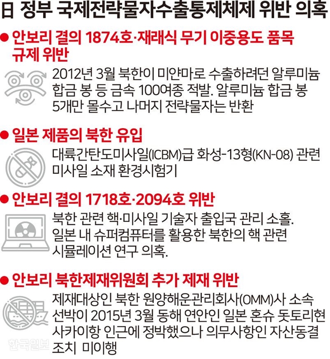 [저작권 한국일보] 일본 정부의 국제전략물자수출통제 위반 의혹. 그래픽=송정근 기자