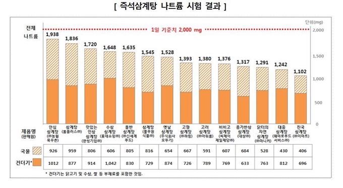 한국소비자원 제공