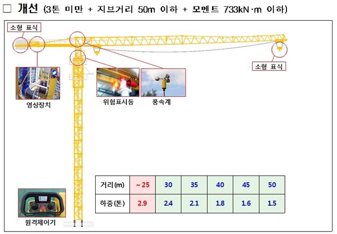 국토교통부 제공