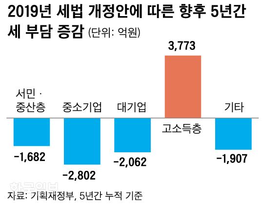 세법 개정안. 그래픽= 신동준 기자