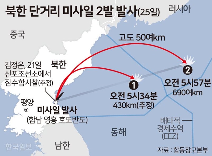 [저작권 한국일보]북한이 25일 발사한 단거리 탄도미사일. 김문중 기자