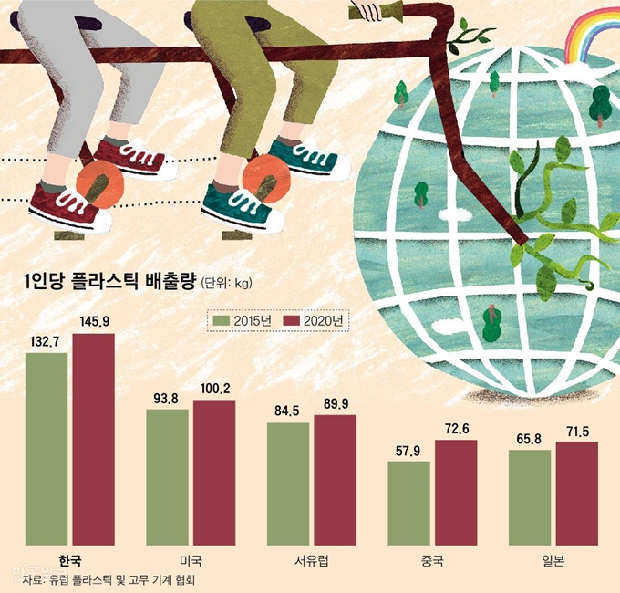 1인당 플라스틱 배출량. 그래픽=신동준 기자