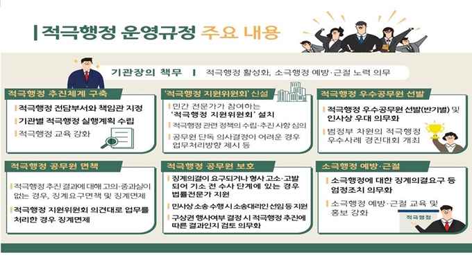 적극행정 이미지. 인사혁신처 제공/2019-07-30(한국일보)